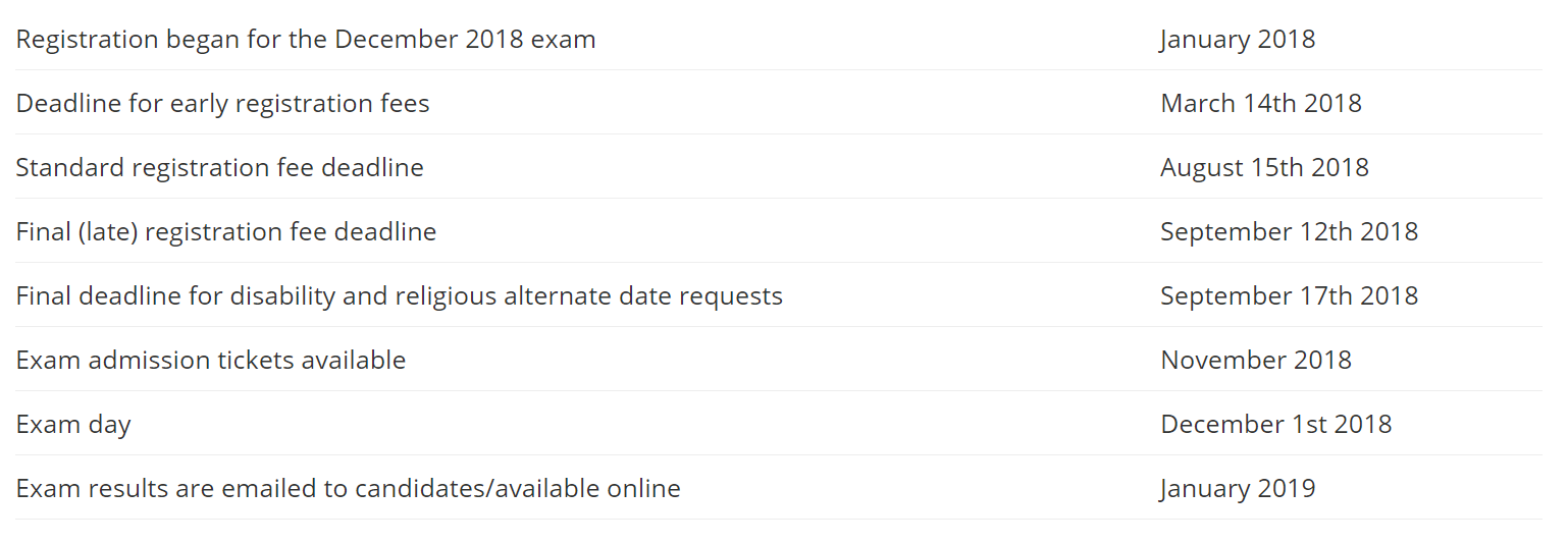 What To Expect On The CFA Level 1 Exam Andrew Stotz CFA Medium
