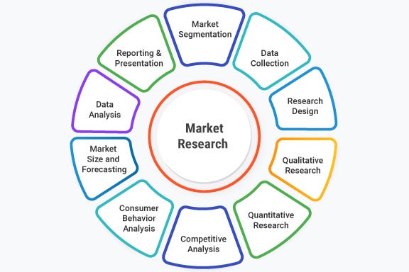 AI marketing, market research image Jeremy LaBrash, AI marketing, market research image