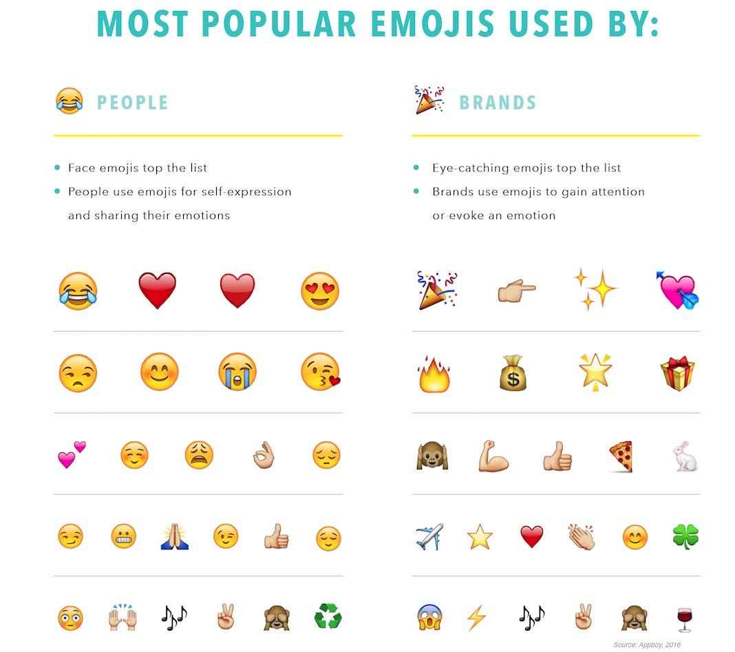 The Rise Of The Emoji Communication In The Smartphone Era