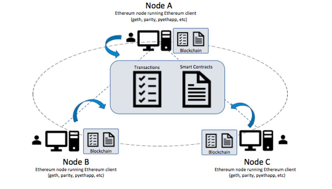 hosted ethereum node