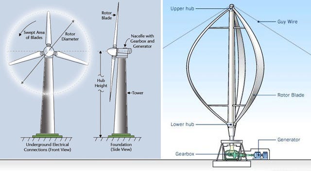 Looking inside Wind Turbine – 조영지(Youngji) – Medium