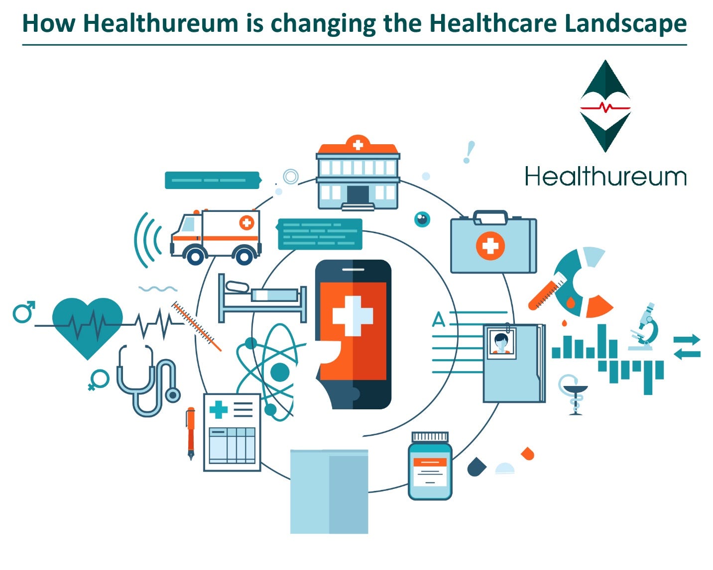 How Healthureum is changing the Healthcare Landscape