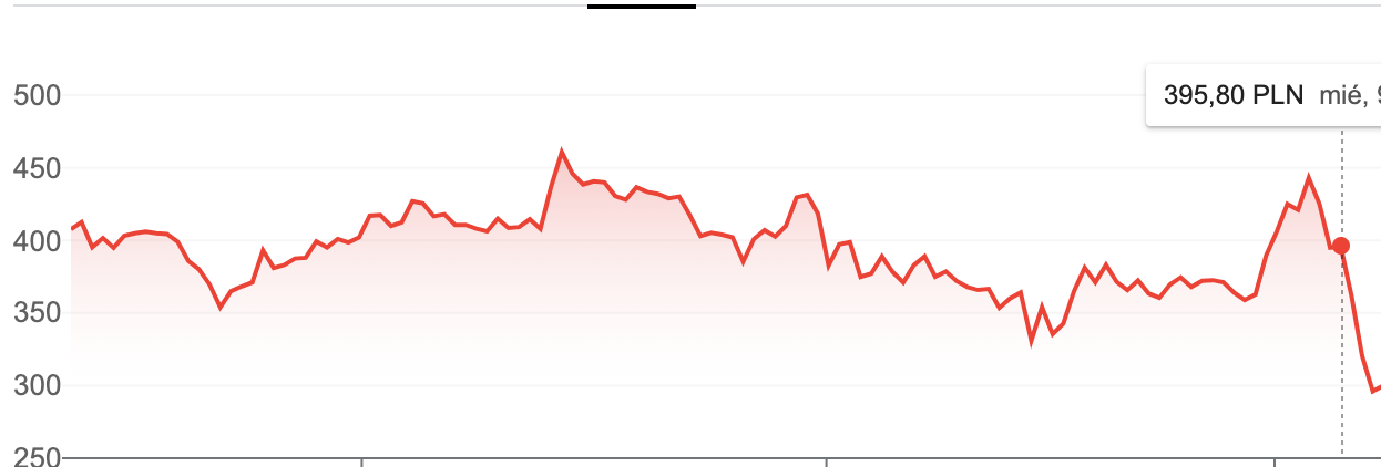 Datos hasta el 10 de diciembre