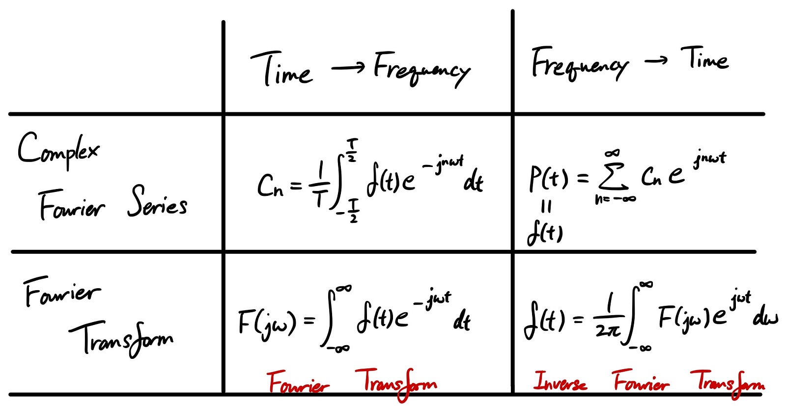 Ecuacion De Fourier