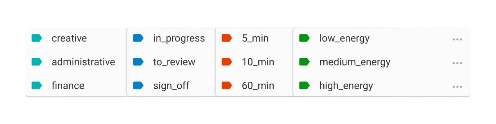 Todoist master list