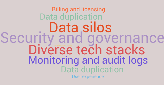 Data Fabric and Data Mesh