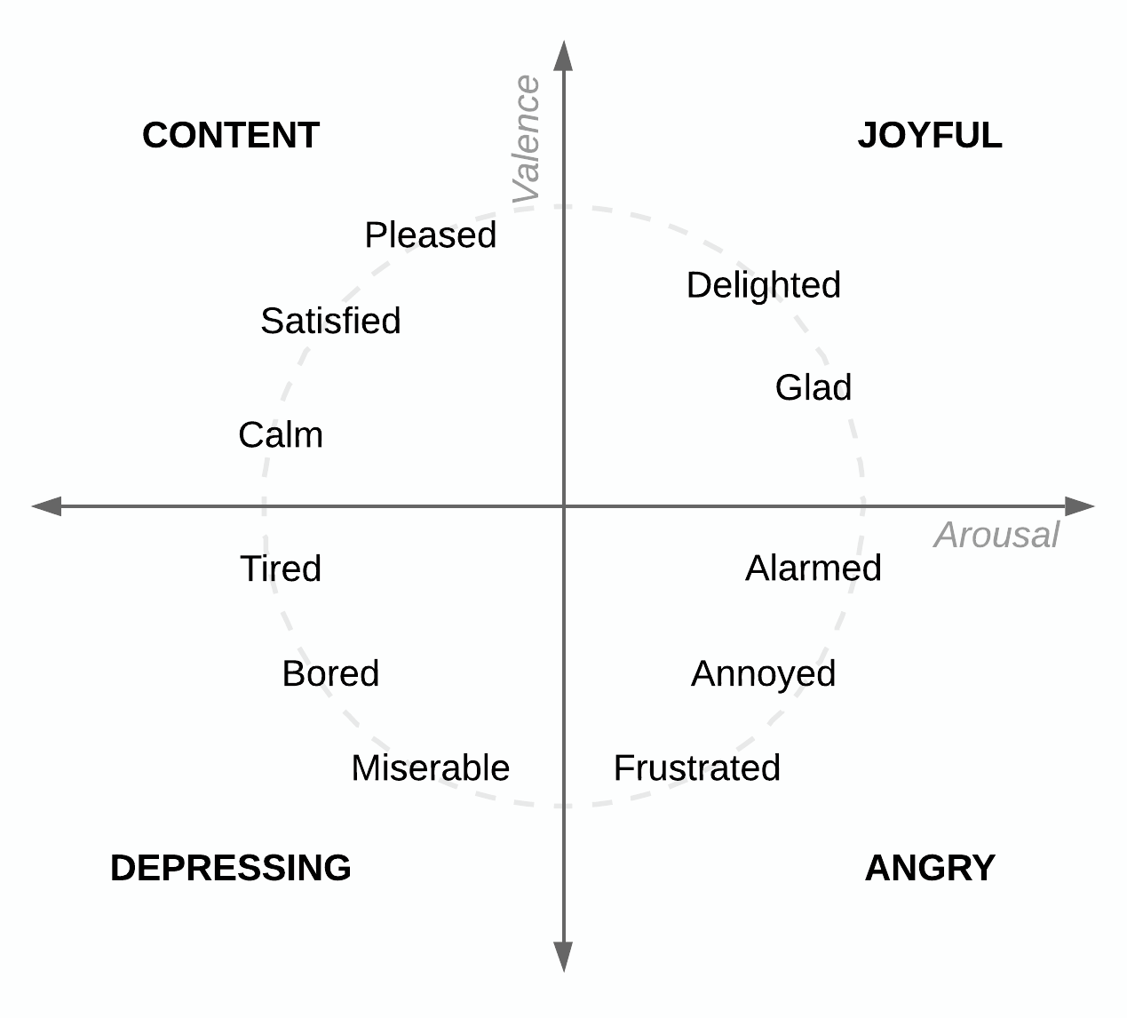 Exploiting Synchronised Lyrics and Vocal Features for Music Emotion ...