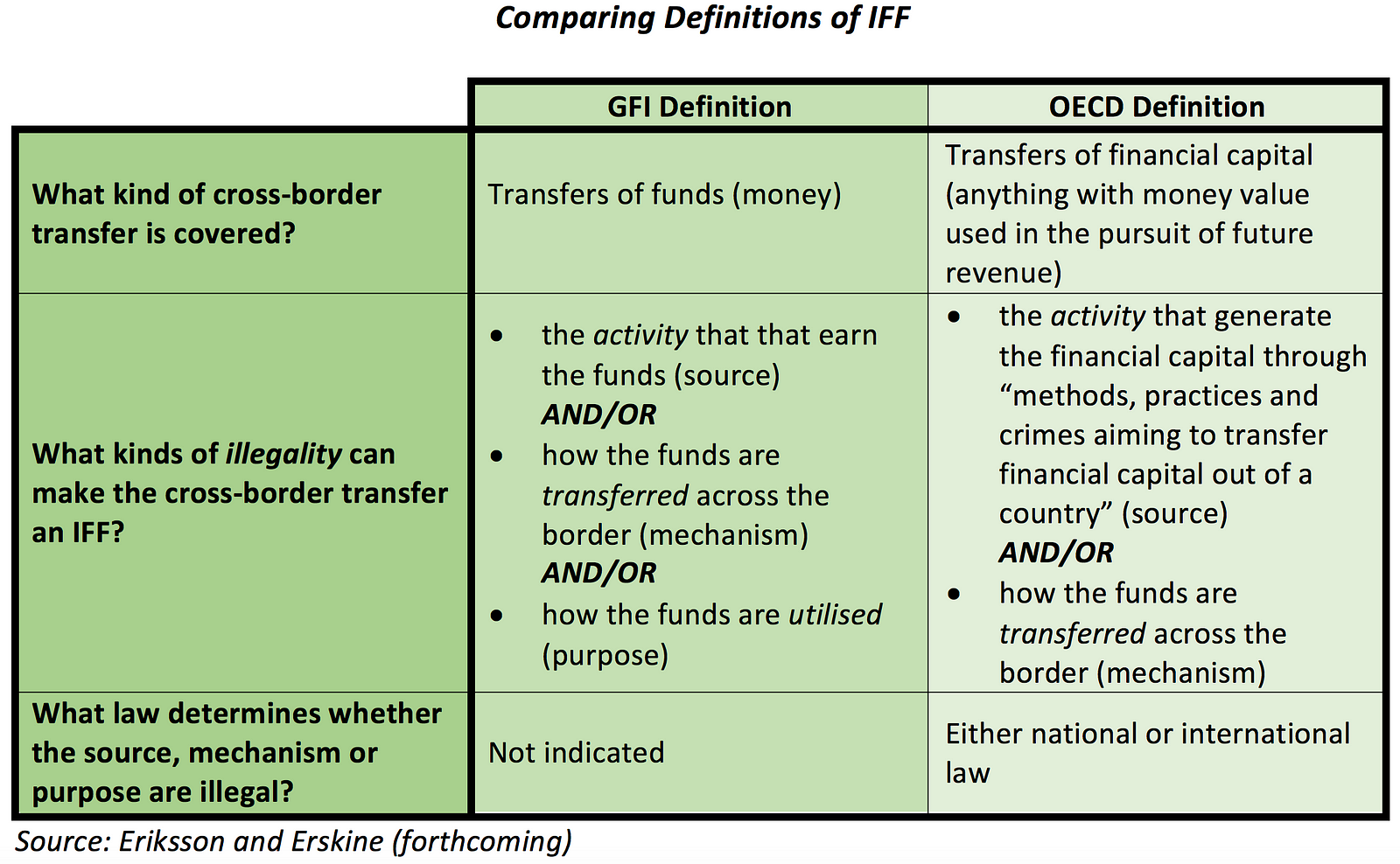 illicit-financial-flows-definitions-crucial-questions