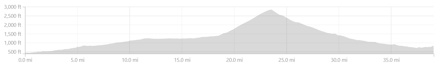 Kancamagus Elevation Profile, White Mountains Bicycle Tour