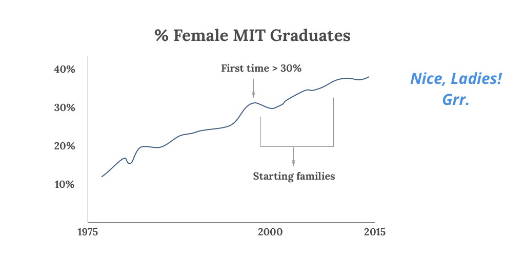 women and a better future of work flexteam how to choose a new career at 40