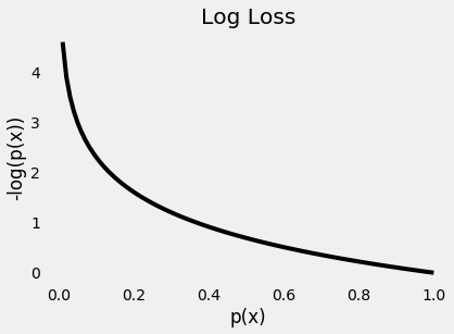 Cross entropy vs log loss