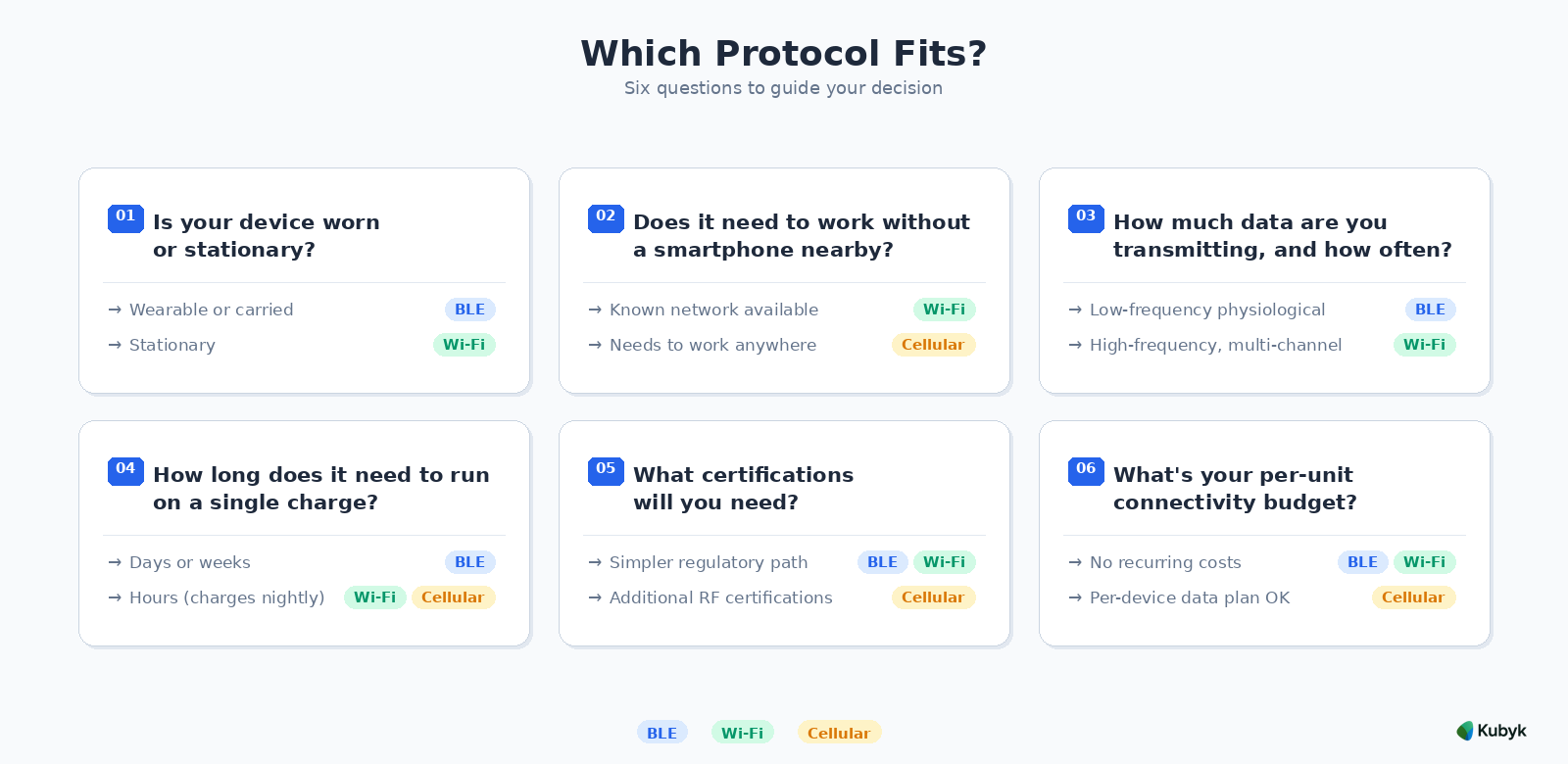 Choosing Your Device Connectivity Approach