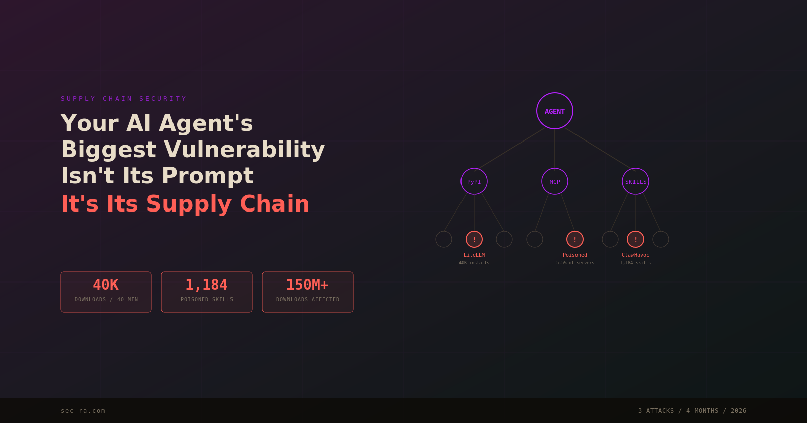 Your AI Agent’s Biggest Vulnerability Isn’t Its Prompt - It’s Its Supply Chain