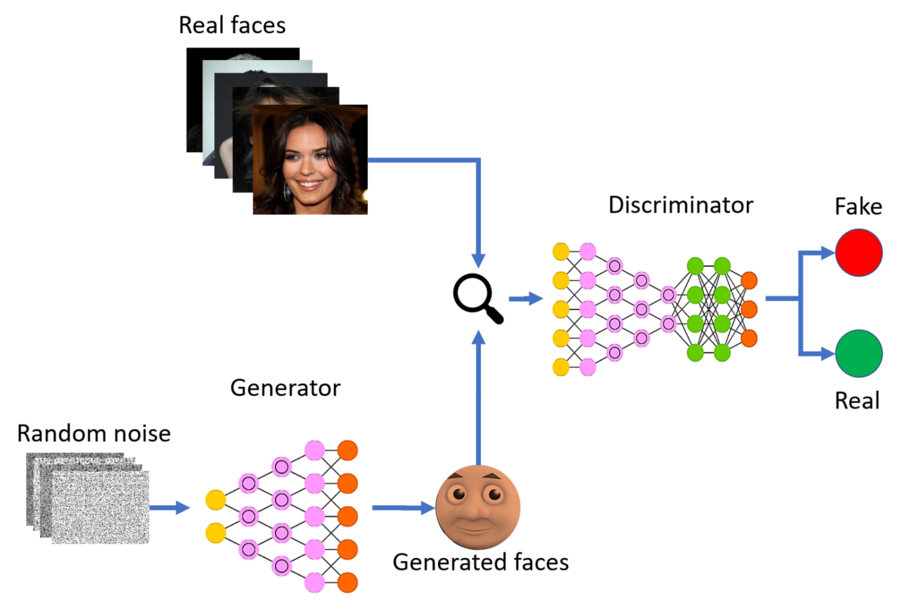 A Brief Introduction To GANs (and How To Code Them)