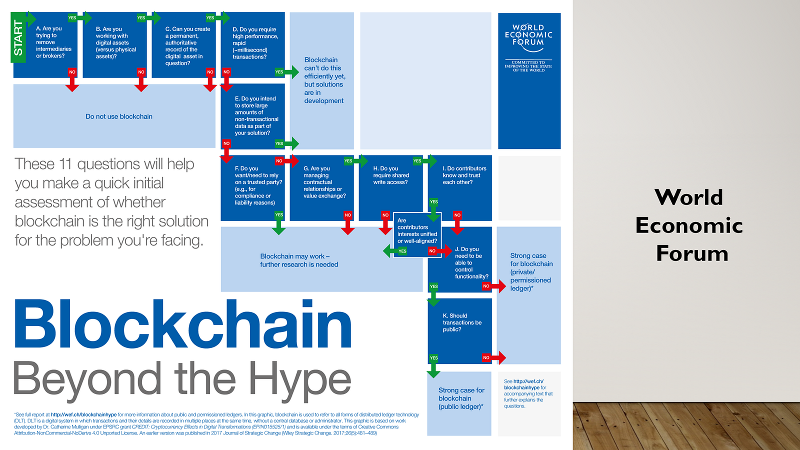 Blockchain: Hype Or Hope? – @michaelhaupt — Strategic Foresight ...