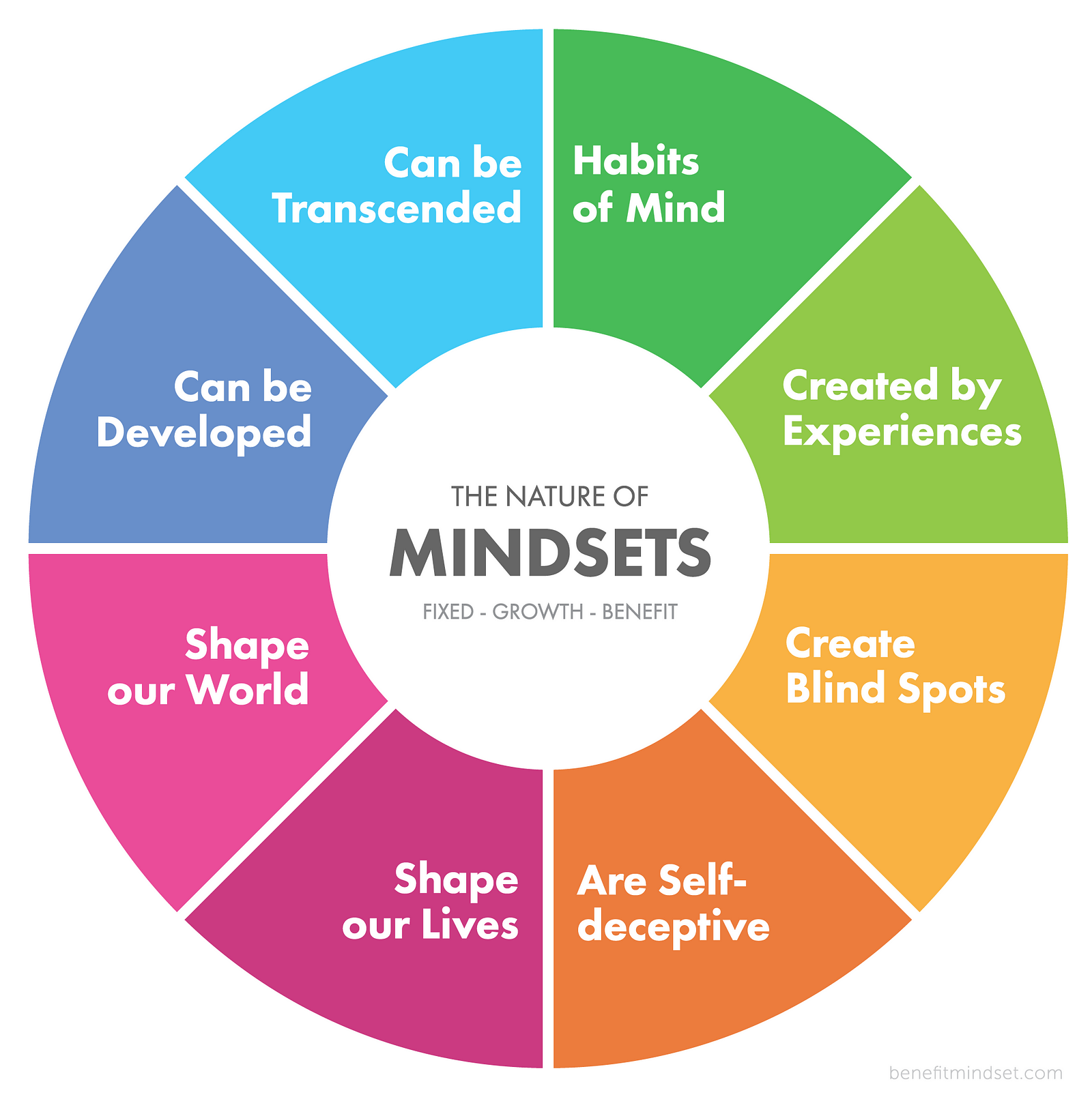 Firstmillionbaht MINDSETS