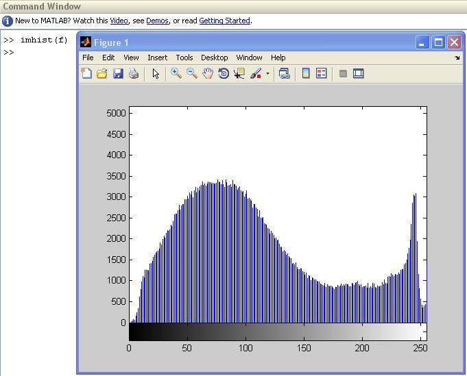 Image histograms with Matlab The Data Experience Medium