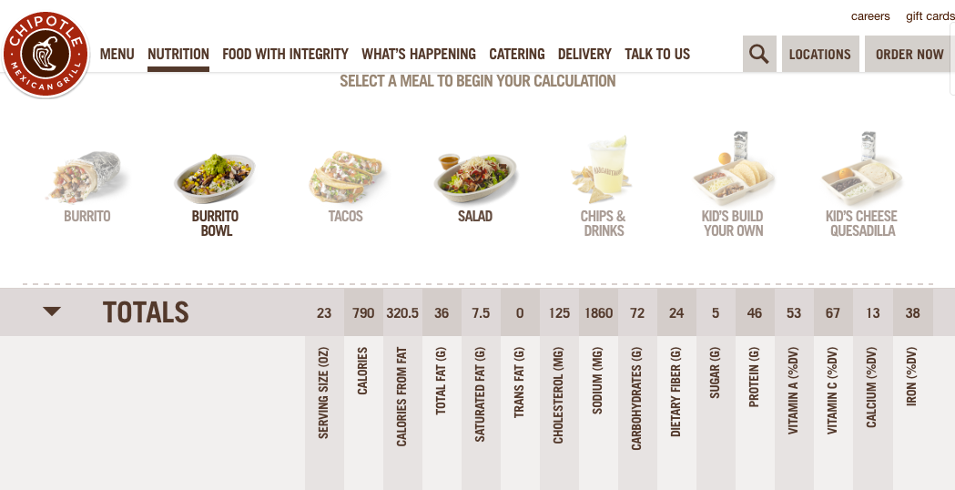 Chipotle Menu Nutritional Content | Les Baux-de-Provence