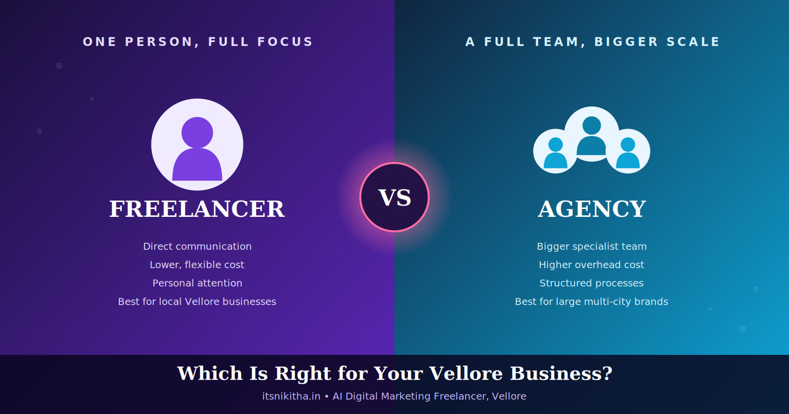 Digital Marketing Freelancer vs Agency: Which Is Right for Your Vellore Business?