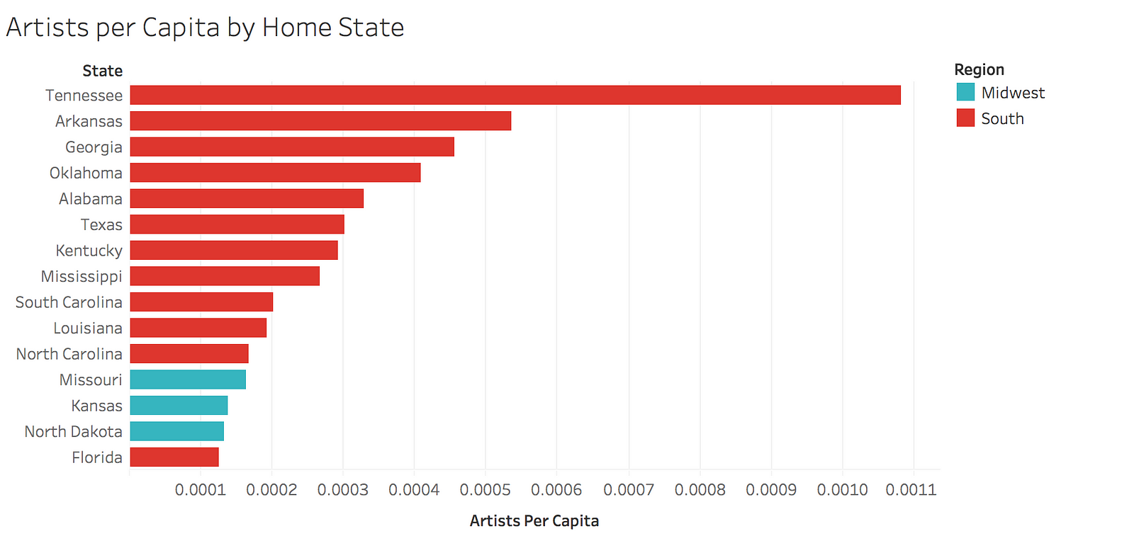 Mapping Country Music’s Politics The Startup Medium