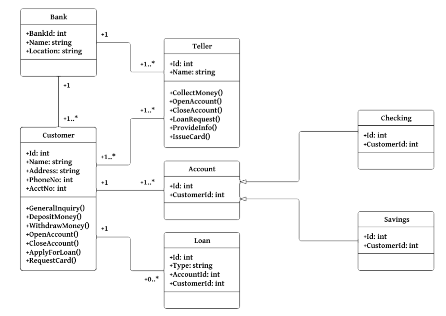 Uml Class Diagram Design Of The Diagrams Business Graphics Software Riset