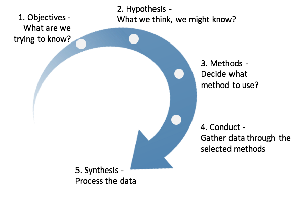 Product Management Courses Product Monk