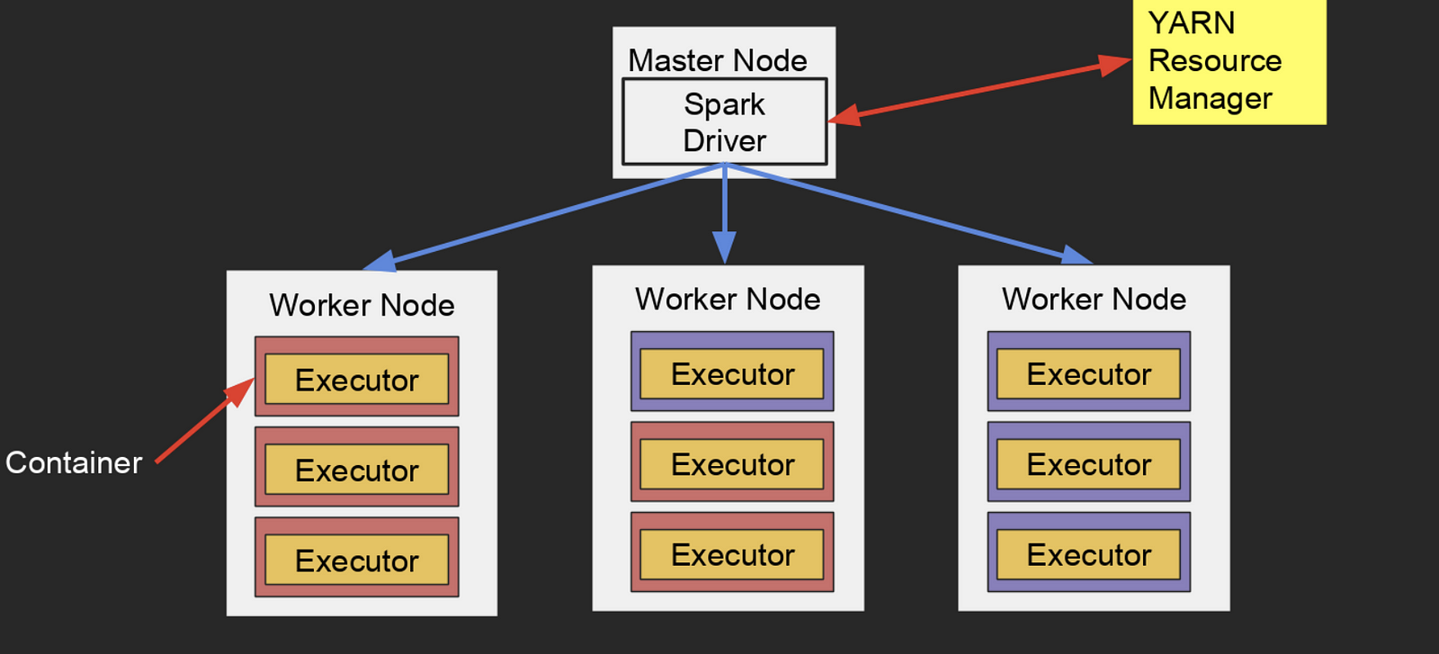 AWS EMR과 Airflow를 이용한 Batch Data Processing | by Min Jo | Medium