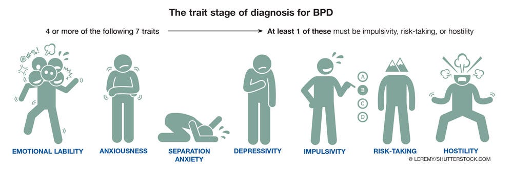 What Is Borderline Personality Disorder >> Borderline Personality Disorder Everyone Has It But No One Wants To What Is Borderline Personality Disorder >> Borderline Personality Disorder Everyone Has It But No One Wants To