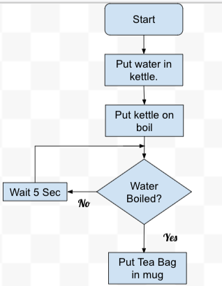 What Making A Cup Of Tea Taught Me About Functional Programming Agile Actors Learning