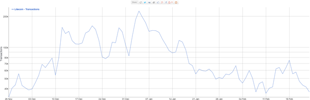 bitcoin price down reason today