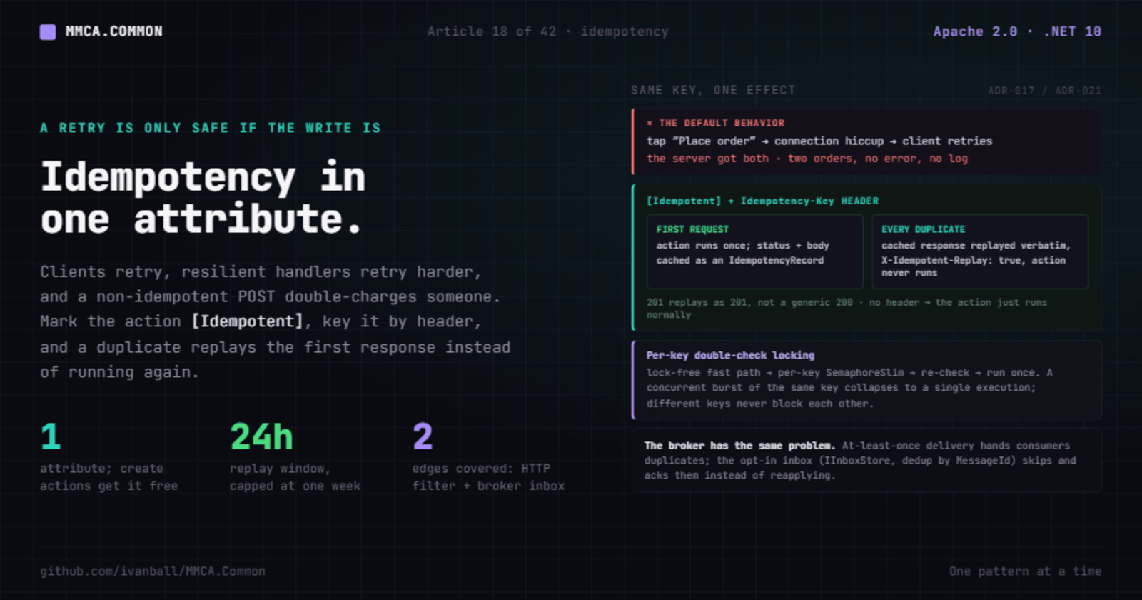 Idempotency in one attribute: safe retries for HTTP APIs