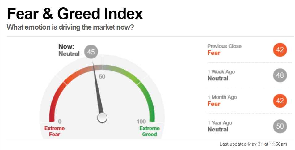 Introducing the Crypto Fear & Greed Index – Ledger Capital – Medium