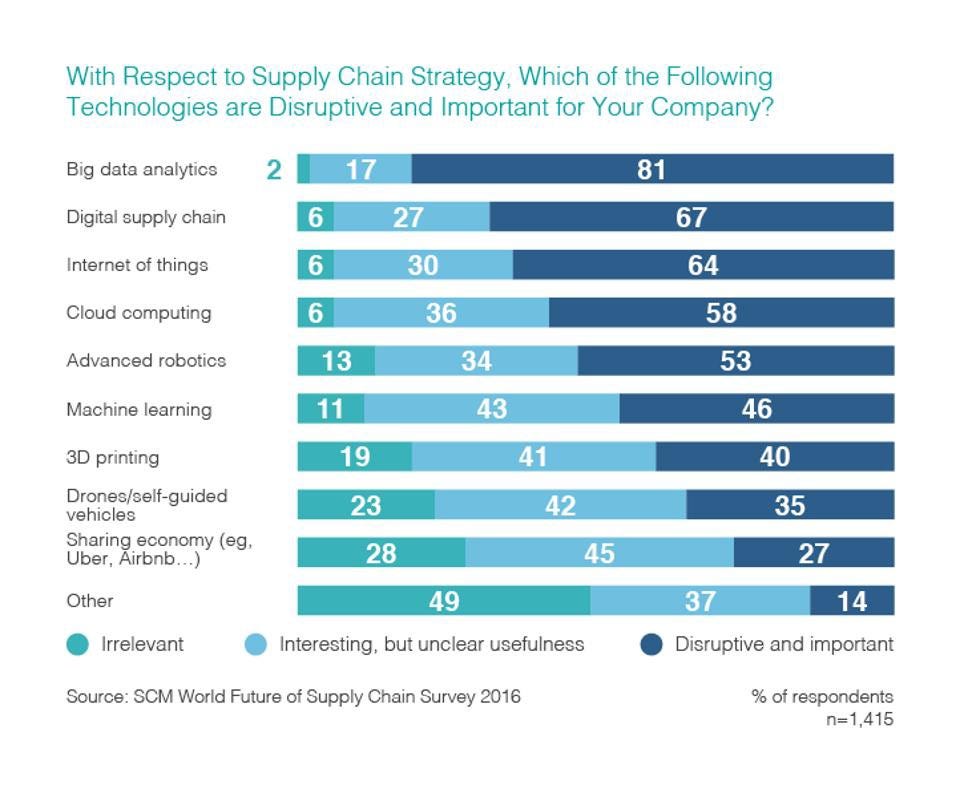 Global Supply Chains and UN’s Sustainable Development Goals: A ...