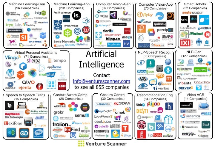 The State Of Artificial Intelligence In Six Visuals