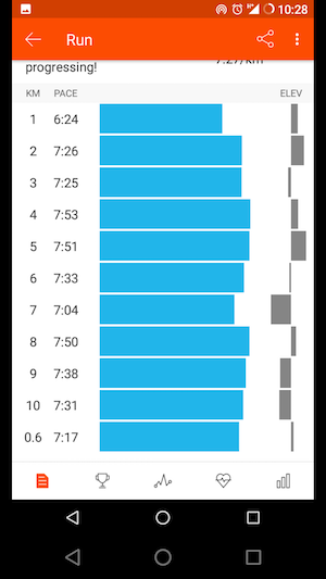 Strava Vs Nike+ Run Club- What’s The Best Running App?