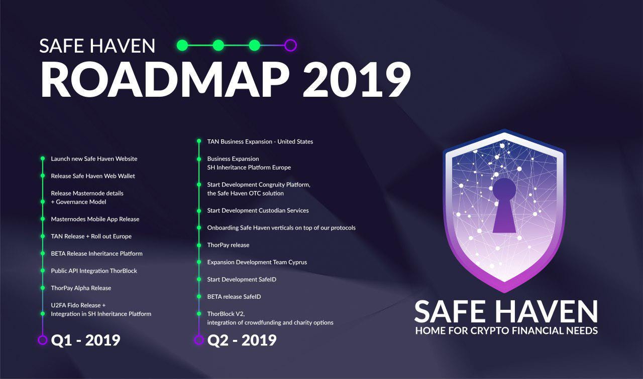 safe haven roadmap
