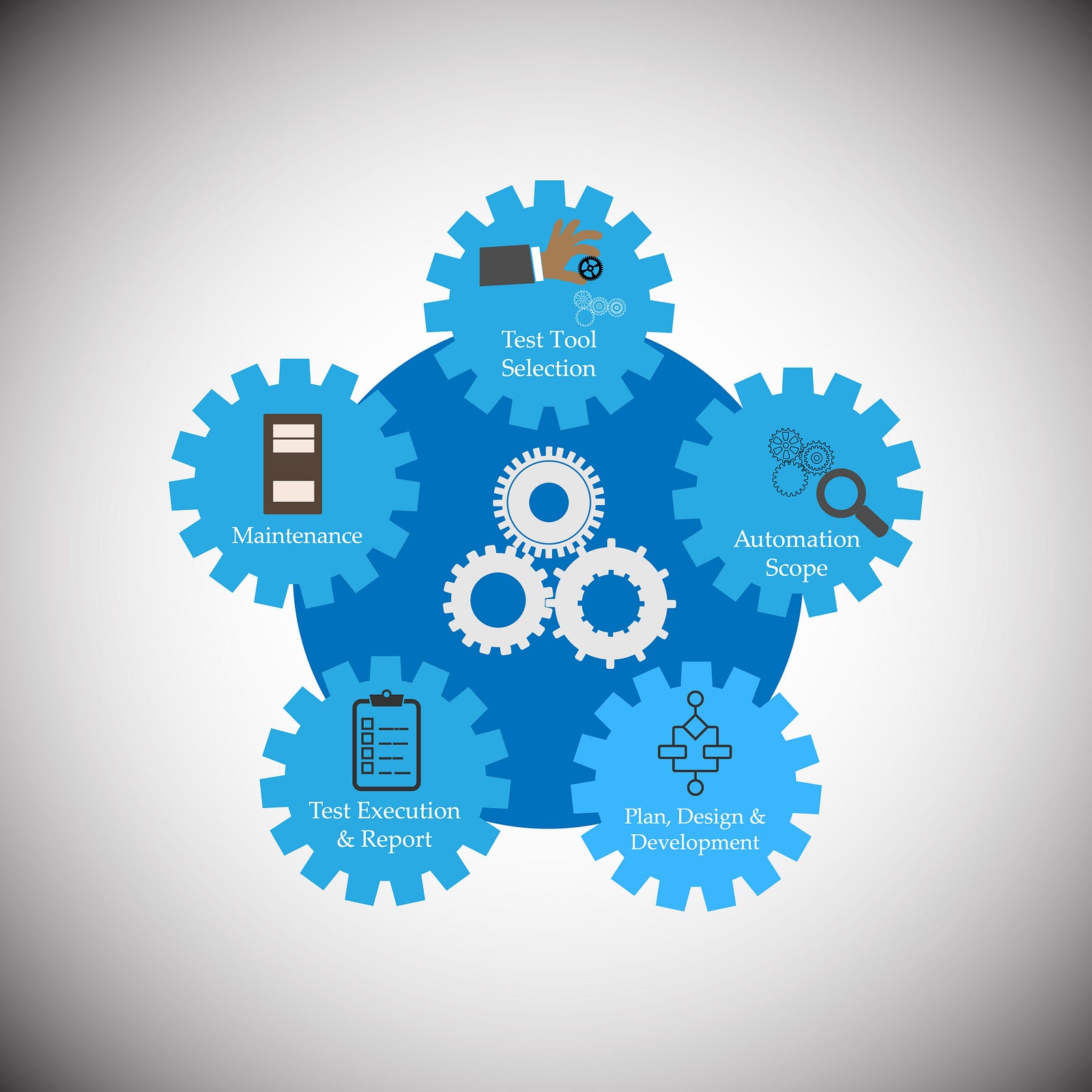 How To Build A Test Automation Framework That Will Be Used By The Whole ...