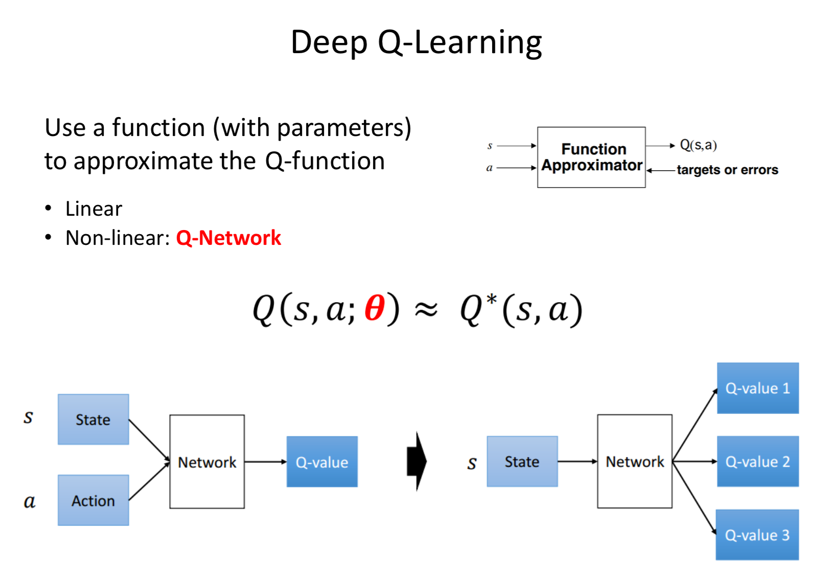 MIT 6.S094: Deep Learning for Self-Driving Cars 2018 Lecture 3 Notes: Deep Reinforcement Learning
