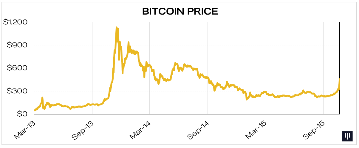 ZeroHedge Search