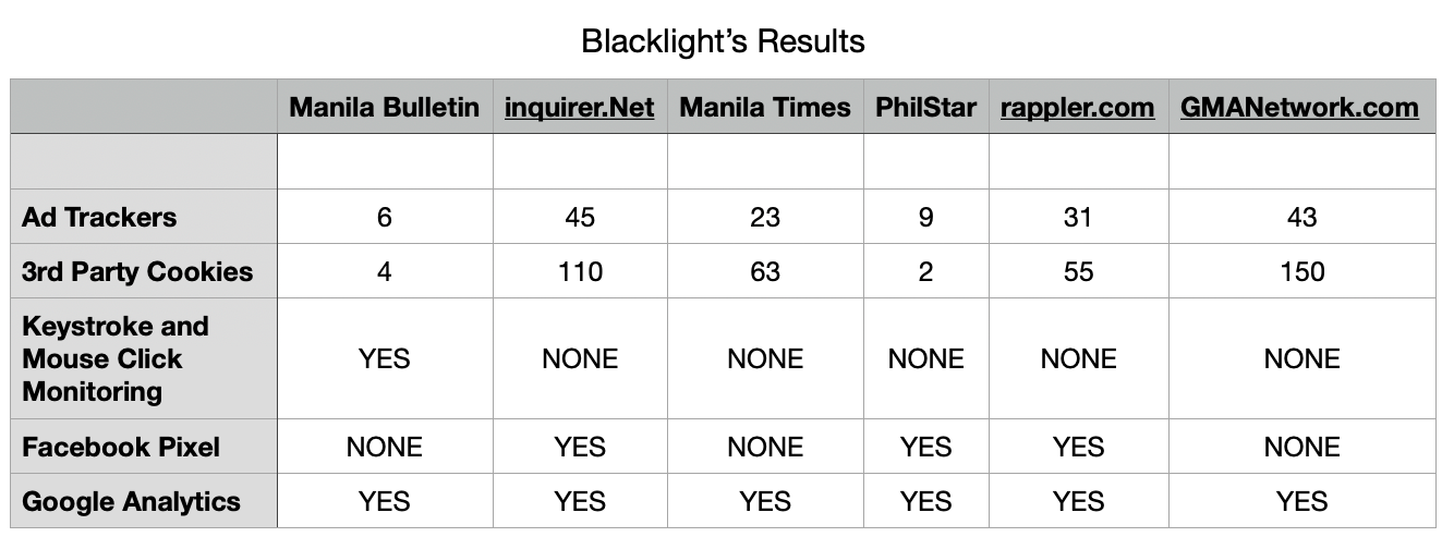 Blacklight – The Markup