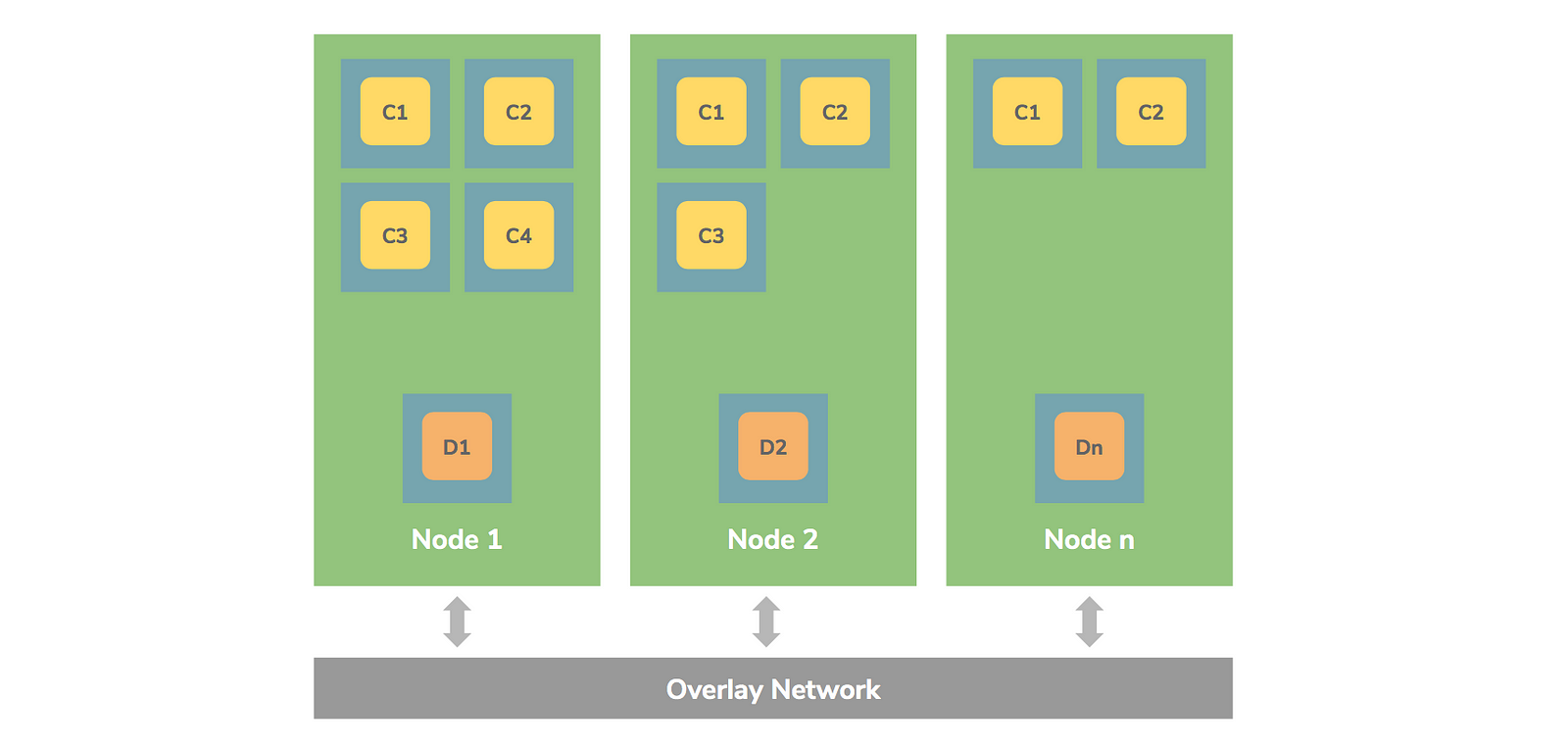 A Beginner’s Guide to Kubernetes – ContainerMind – Medium