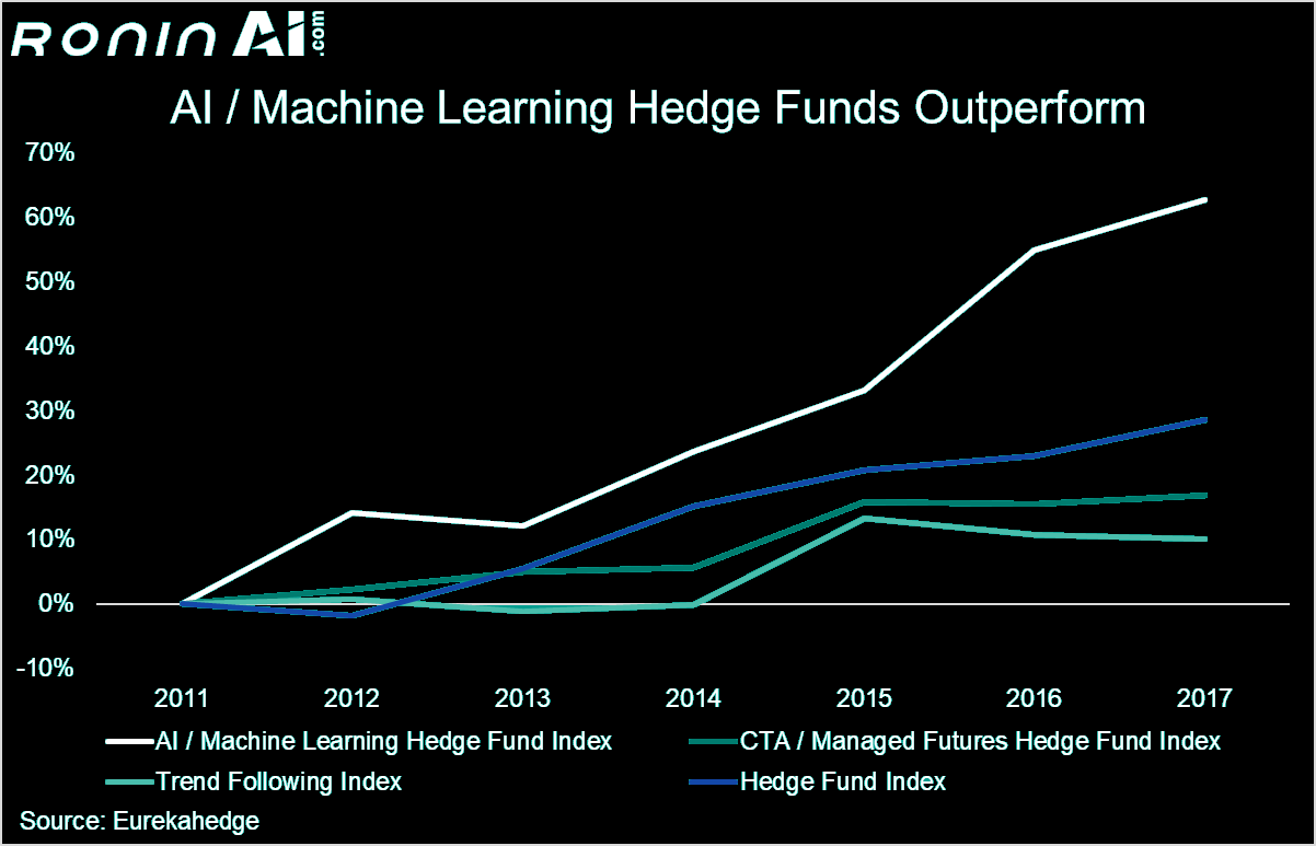 How 11 Trends Indicate That Ai Is The Future Of