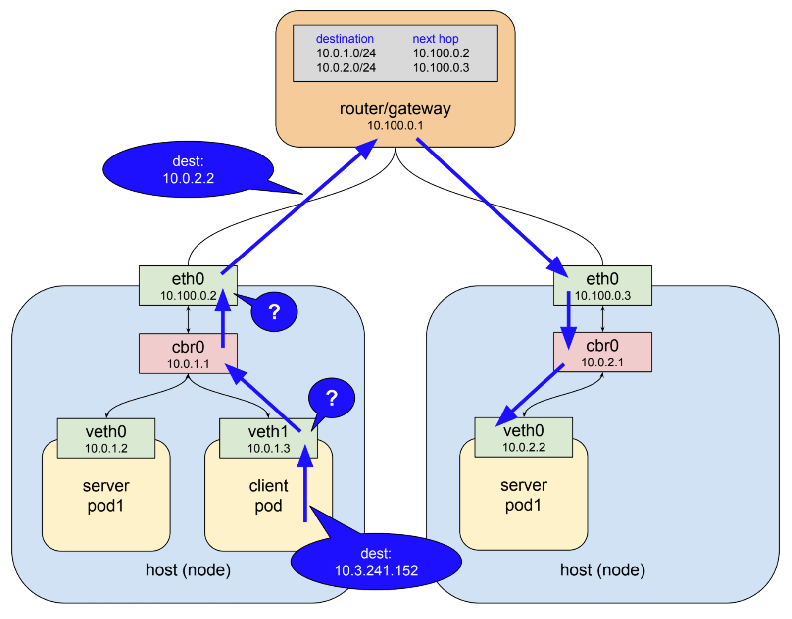 Understanding Kubernetes Networking: Services – Google Cloud Platform ...