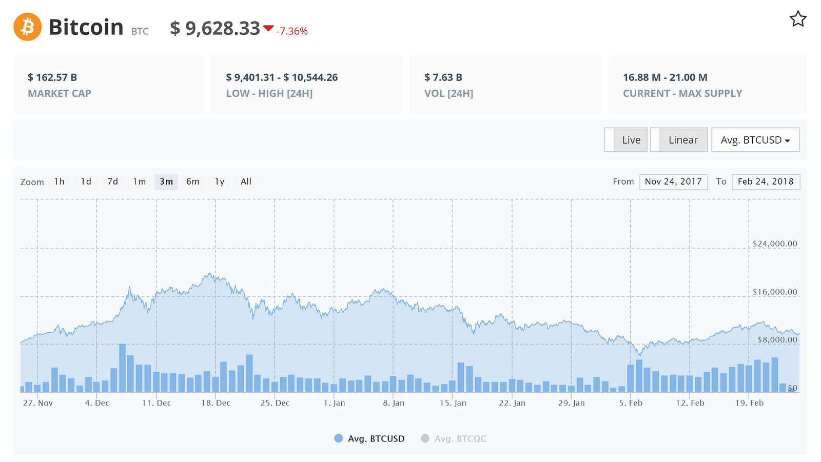 Automate your crypto trading