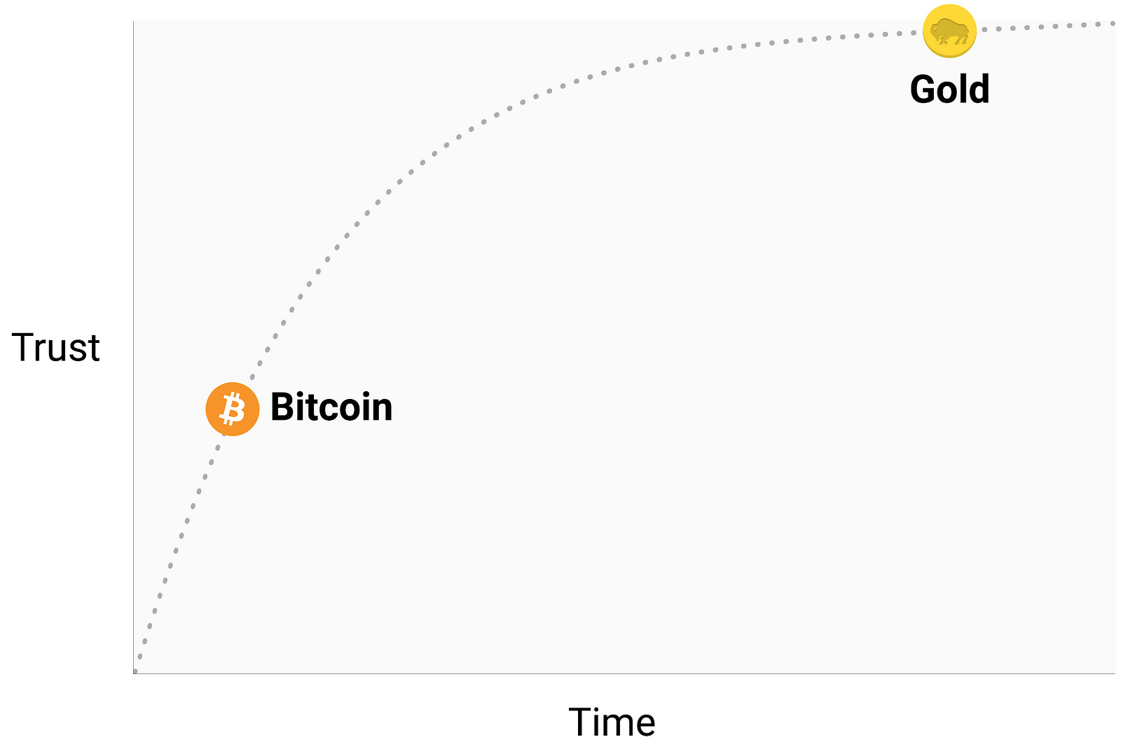 How to make money off bitcoin crash