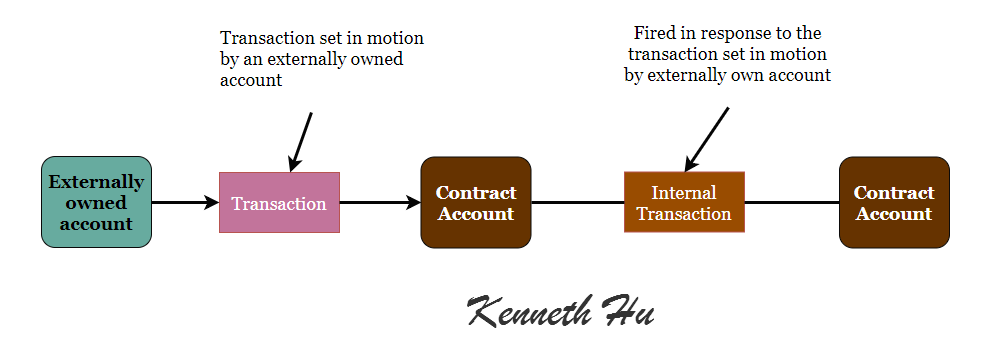 make ethereum account