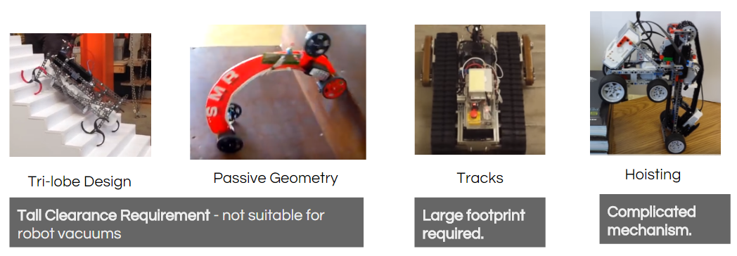 Stair-climbing robots: One small step for man, one giant leap for mankind