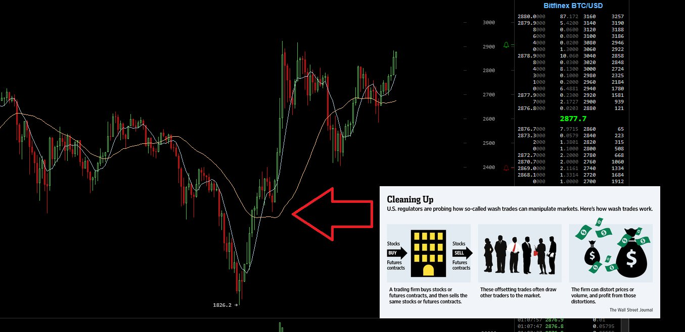 Bitcoin for Beginners: Which Cryptocurrency Exchange Should I Use?