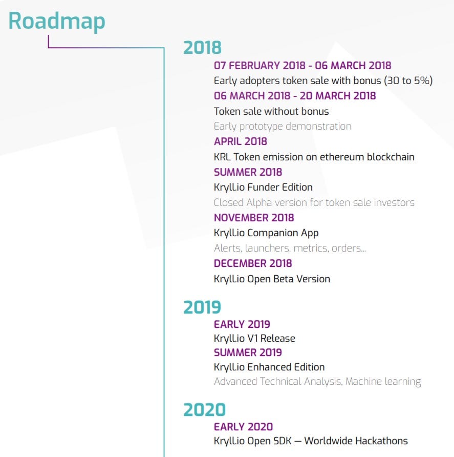 Hasil gambar untuk gambar roadmap kryll