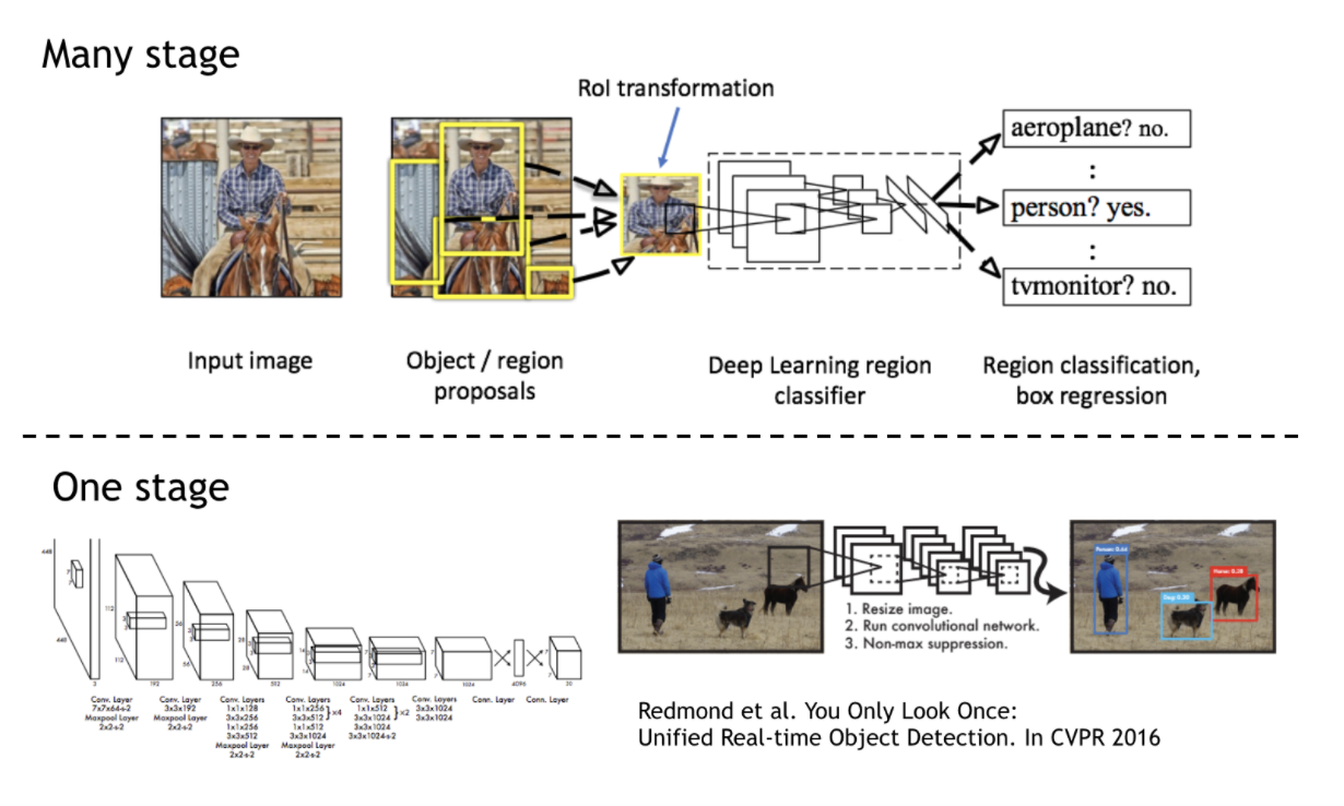 Tensorflow Object Detection Tutorial